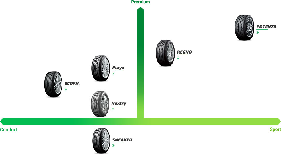 Bridgestone ブリヂストン のサマータイヤ一覧 タイヤの通販 販売と交換 交換予約のtirehood