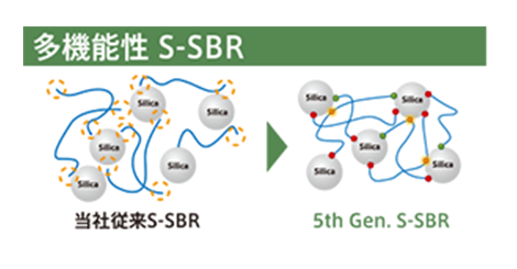 多機能性 S-SBR